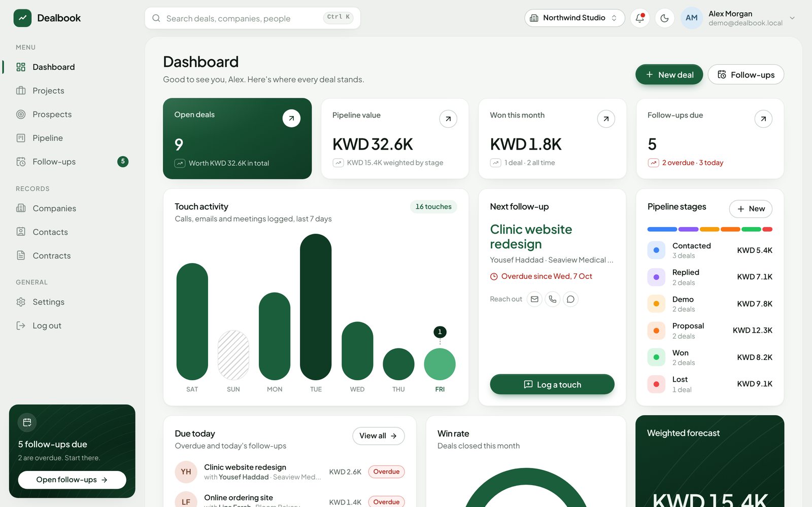 Dealbook dashboard — open deals, pipeline value, touch activity and follow-ups